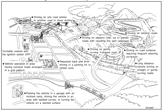 Examples of Current-Location Mark Displacement