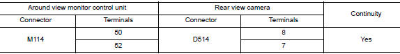 Check rear view camera power supply and ground circuit continuity