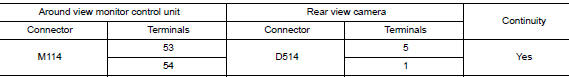 Check rear view camera image signal and image signal ground circuit continuity