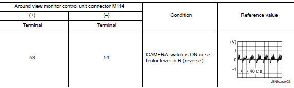 Check rear view camera image signal