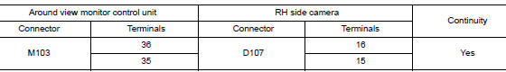 Check rh side camera image signal and image signal ground circuit continuity