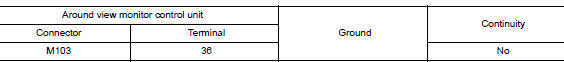 Check rh side camera image signal and image signal ground circuit continuity