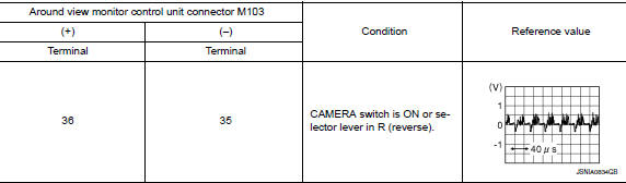 Check rh side camera image signal