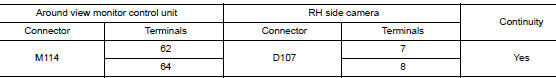 Check rh side camera power supply and ground circuit continuity