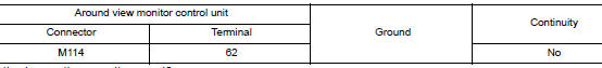 Check rh side camera power supply and ground circuit continuity