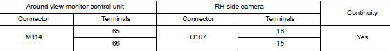 Check rh side camera image signal and image signal ground circuit continuity