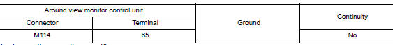 Check rh side camera image signal and image signal ground circuit continuity