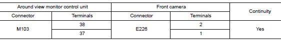 Check front camera power supply and ground circuit continuity