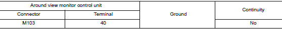 Check front camera image signal and image signal ground circuit continuity