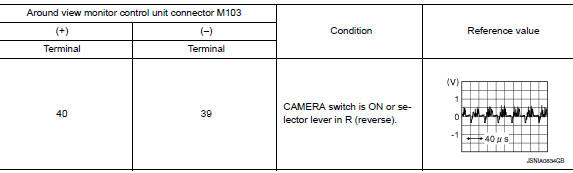 Check front camera image signal