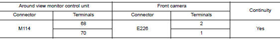 Check front camera power supply and ground circuit continuity