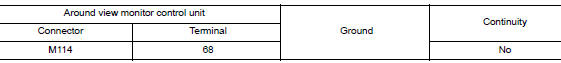 Check front camera power supply and ground circuit continuity