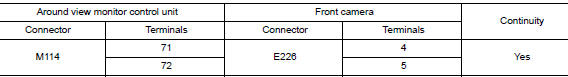 Check front camera image signal and image signal ground circuit continuity