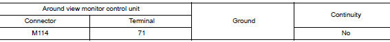 Check front camera image signal and image signal ground circuit continuity