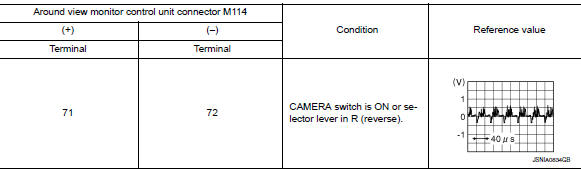 Check front camera image signal