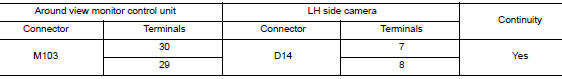 Check lh side camera power supply and ground circuit continuity