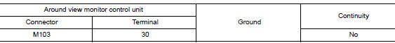 Check lh side camera power supply and ground circuit continuity