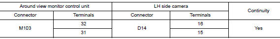 Check lh side camera image signal and image signal ground circuit continuity