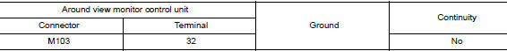 Check lh side camera image signal and image signal ground circuit continuity