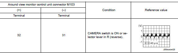 Check lh side camera image signal