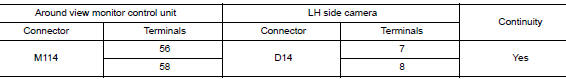 Check lh side camera power supply and ground circuit continuity