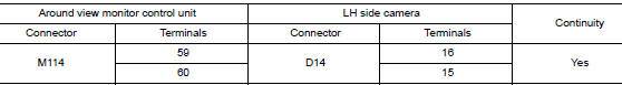 Check lh side camera image signal and image signal ground circuit continuity