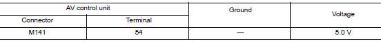 Check av control unit voltage