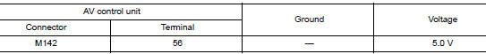 Check av control unit voltag