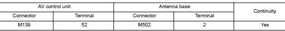 Check continuity between av control unit and antenna base