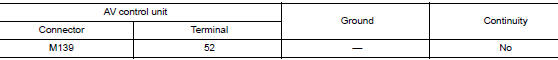 Check continuity between av control unit and antenna base