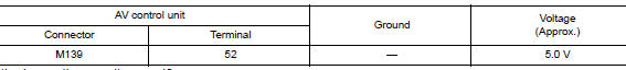 Check av control unit voltage