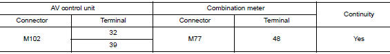 Check av communication circuit (mcan l) continuity