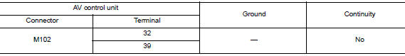 Check av communication circuit (mcan l) continuity