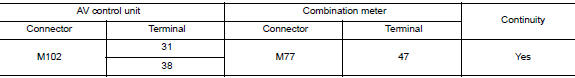 Check av communication circuit (mcan h) continuity