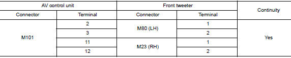 Check front tweeter signal circuit continuity