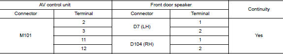 Check front door speaker signal circuit continuity