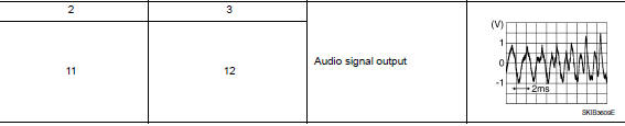 Check front door speaker signal