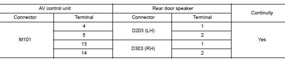 Check rear door speaker signal circuit continuity