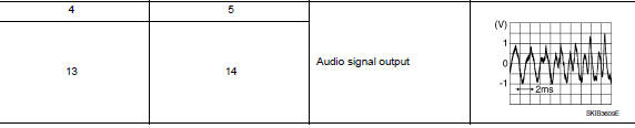 Check rear door speaker signal