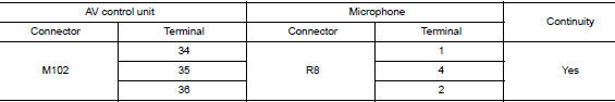 Check harness between av control unit and microphone