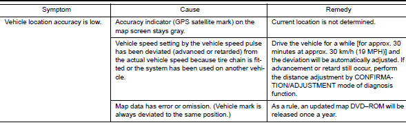 Vehicle Mark