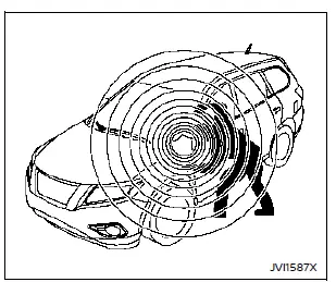 Nissan Rogue. Security systems
