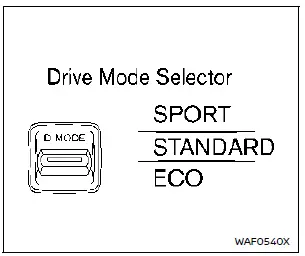 Nissan Rogue. Drive Mode Selector