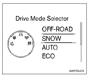 Nissan Rogue. Drive Mode Selector