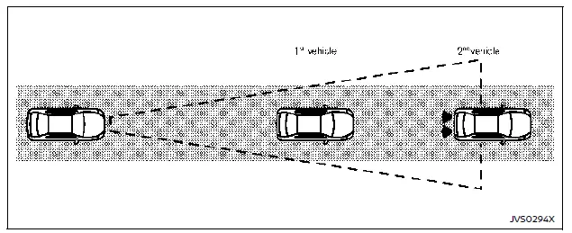 Nissan Rogue. Intelligent Forward Collision Warning (I-FCW)