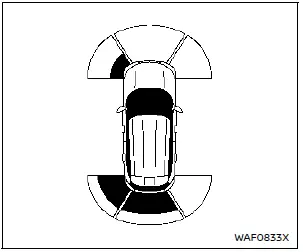 Nissan Rogue. Front and rear sonar system