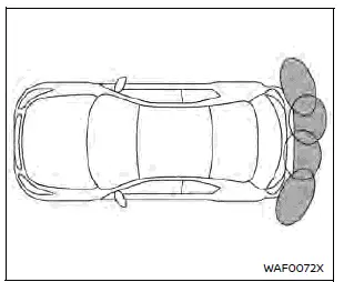 Nissan Rogue. Rear Sonar System (RSS)