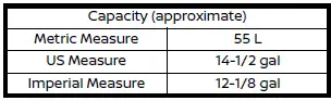 Nissan Rogue. Capacities and recommended fluids/lubricants