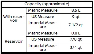 Nissan Rogue. Capacities and recommended fluids/lubricants