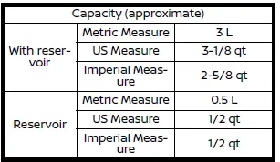 Nissan Rogue. Capacities and recommended fluids/lubricants